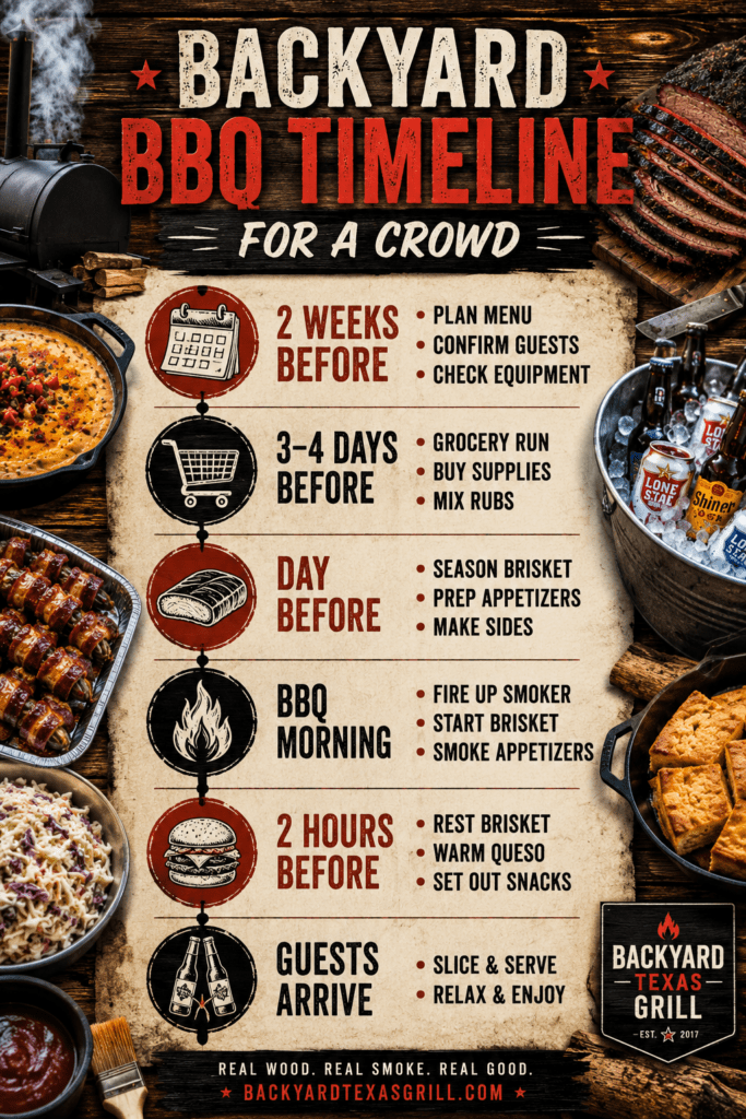 bbq timeline pin
